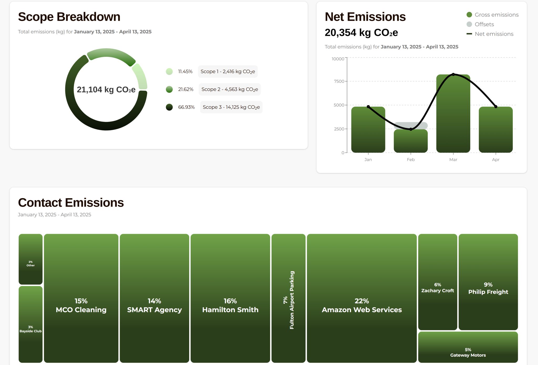 Arenius screenshot 2